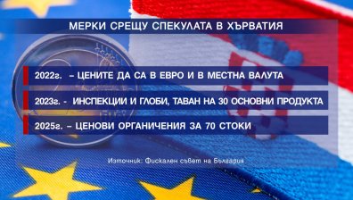 Хърватският опит с еврото: Глоби, тавани и скок в цените