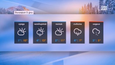 Циклонът "Мартина" ни носи облаци, вятър и валежи