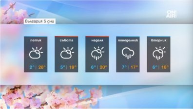 Малко слънце &ndash; малко дъжд&hellip; Чакат ни динамични дни