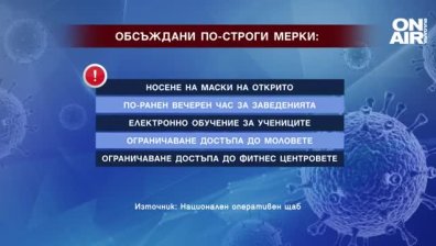 Онлайн обучение, маски на открито... Вижте какви мерки въвеждат по места