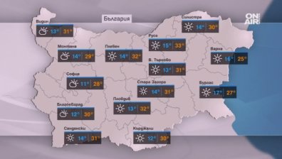 Предимно слънчево време с летни температури ни очаква днес