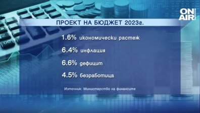Бюджет 2023 предвижда голям дефицит и нарастване на дълга