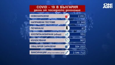 Обедна емисия