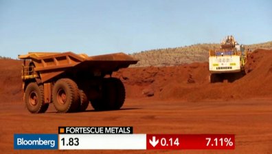 Защо Fortescue Metals се отказа от емисия облигации за 2,5 млд. долара