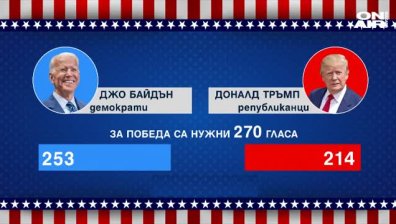 Байдън е с единия крак в Белия дом, Тръмп отново плаши със съд
