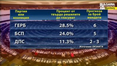 Втвърдяване на електората на Герб: Екзакта
