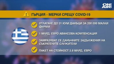 Правителствата в Европа с редица мерки за стимулиране на икономиките