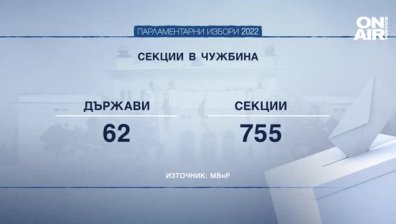 Заради проблемите със сигурността няма да се гласува в Украйна и 6 други държави