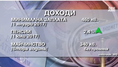 На първо четене депутатите казаха "Да" на Бюджет 2017