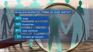 Проучване за идеалния кмет: Разпознаваем, опитен и с деца