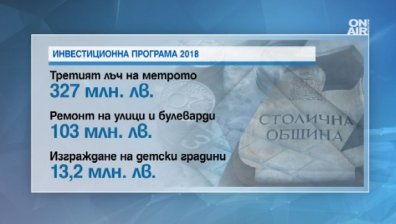 Рекорд: 100 млн. повече влизат в бюджета на Столичната община