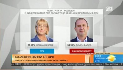 Последни данни от ЦИК: 59,93% от избирателите са подкрепили ген. Радев