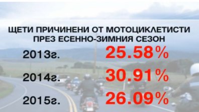 Парламентът прие промени в Кодекса за застраховането