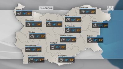 Времето - Сутрешна емисия