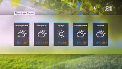 Слънчево и спокойно преди обед, след това става опасно ветровито