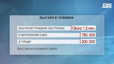 Отмениха въвеждането на уседналост за гласуване