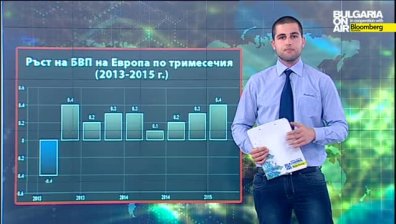 Васил Банов за предизвикателствата пред американския пазар-InvestOR част II
