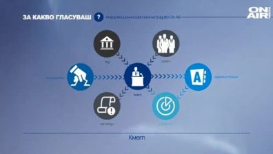 Кой играе главните роли във филма Местна власт?