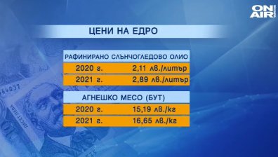 Преди Великден: Агнешкото поскъпна рязко, пекарните очакват слаб оборот
