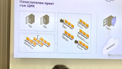 Избори 2026: Показаха системата за компютърна обработка на данните (СНИМКИ)