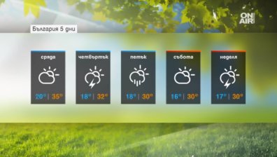 Жегите продължават - обявен е жълт код в цялата страна