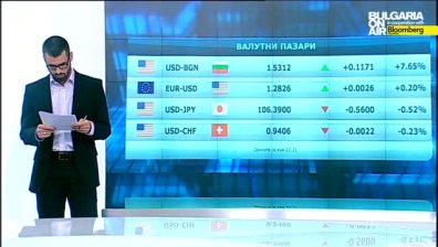 Пазарен анализ 23 октомври 2014