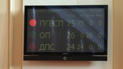 Очаквано: Кабинетът "Борисов 3" оцеля и при третия вот на недоверие