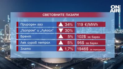 Какъв е икономическият ефект от военните действия в Украйна?