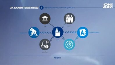 Кмет - фукнции, правомощия и задължения