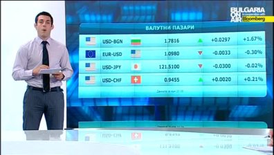 Пазарен анализ 25 май 2015г.