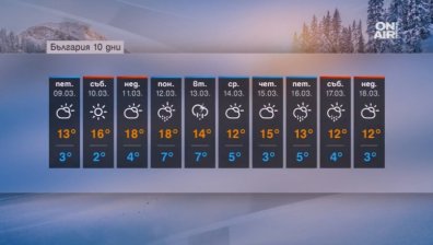 Затопляне и пролетни температури! Живакът до 18&deg;