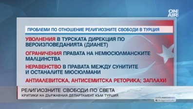 Какво е състоянието на религиозните свободи по света?