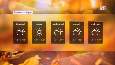 Очаква ни топъл октомврийски ден с максимални температури до 29&deg;