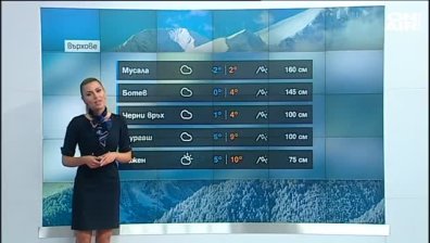 Сутрешна прогноза