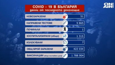 Обедна емисия