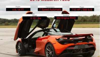 McLaren 720S вдигна зашеметяващите 346 км/ч