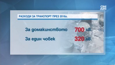 Евростат: Българинът обича колата си повече от дома
