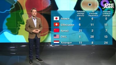 Кои са най-умните нации в света?