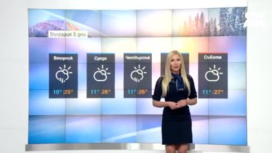 Летни максимални температури днес, на места ще превали и прегърми