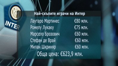 Трудна задача: "Интер" е 14 пъти по-скъп от "Лудогорец"