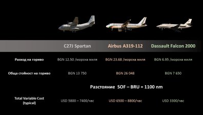Авиошоу: Правителствените самолети