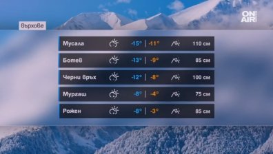 Седмицата започва мразовито, но в края ѝ средиземноморски циклон ни носи топло време