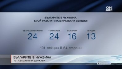 Сънародниците ни в чужбина гласуват в 191 секции в 64 държави