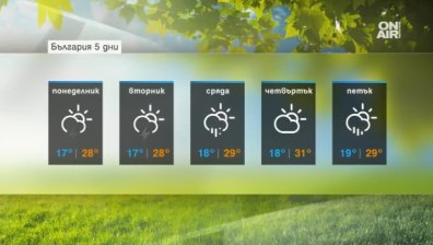 Отново ни очакват краткотрайни валежи и гръмотевични бури
