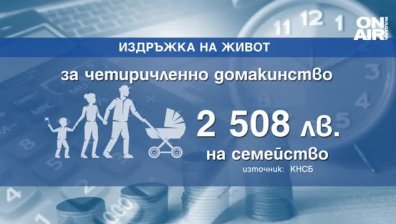2508 лв. месечно са нужни на четиричленно семейство за нормален живот