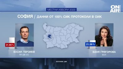 В 19 области ще се проведе балотаж, България е вперила поглед в битката за София