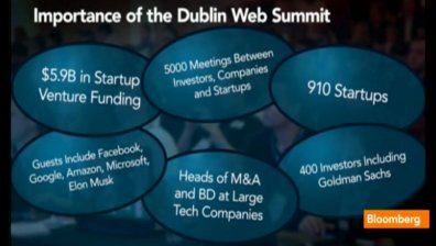 Dublin Web Summit &ndash; флагманът на технологичните събития