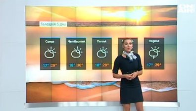Времето у нас се затопля, градусите скачат до 31