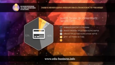 Финансова грамотност от 7 кл поискаха 50% от анкетираните от bgonair.bg, investor.bg и dnes.bg