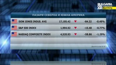 Пазарен анализ от 22 септември 2014
